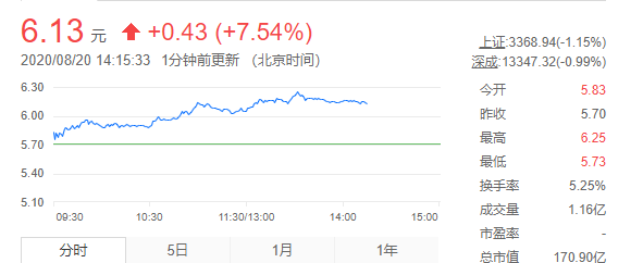 华谊兄弟|《八佰》票房如果未及预期，等待华谊兄弟的是黯然退市？