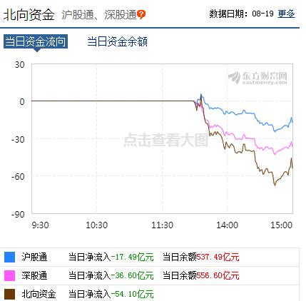 大盘|2020.8.19复盘策略：下跌是机会