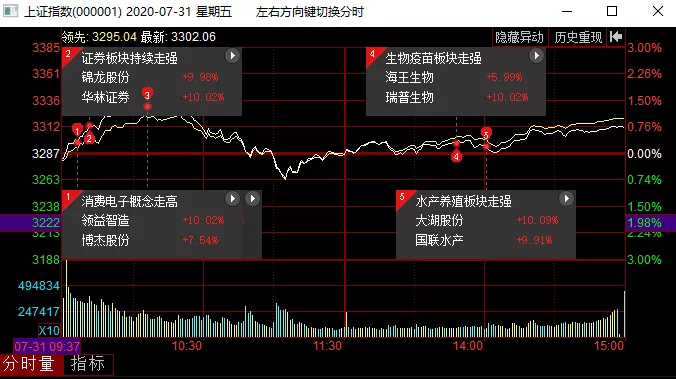 创业板|别慌,周末出利好了!