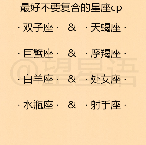 「白羊座」「秒回」对于12星座来说究竟重要吗？12星座被暗恋指数排行榜，你排第几