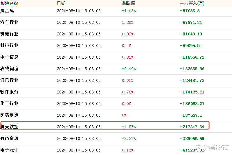 仓位|军工退潮，新周期酝酿！