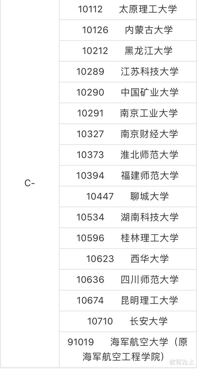 软件工程|2020年软件工程专业最好大学排名：118所大学分9档！