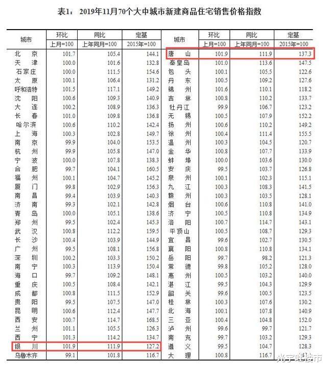 信号！房价领跑全国的城市，也出新政了，拉开2020年限售序幕？