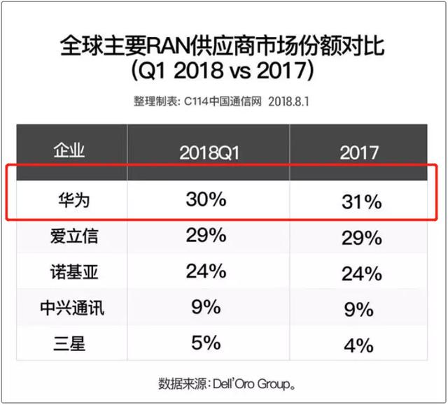 「华为」任正非“放弃”孟晚舟那天，中国富豪朋友圈炸了：对不起，不忍了