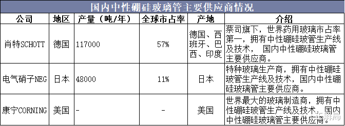 『医生』新冠疫苗的最大软肋，竟是小小玻璃瓶？