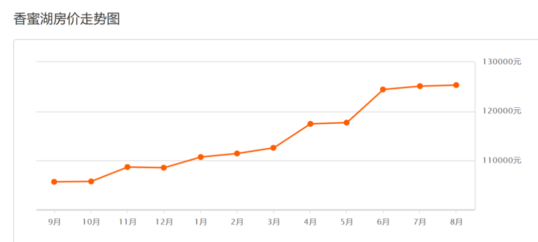 深圳市|深圳湾业主的苦涩：买2000万的房，上排名倒数的学校