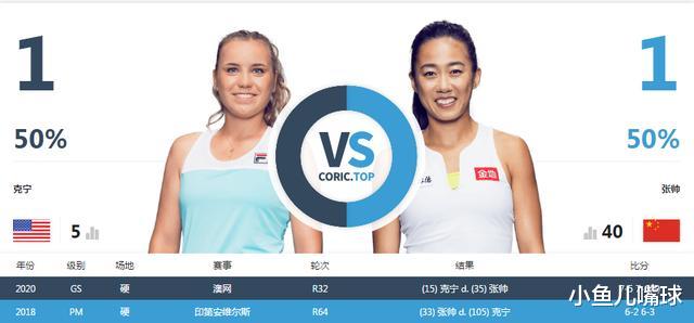 张帅|身处最弱下半区，张帅这次距离大满贯决赛已经很近了