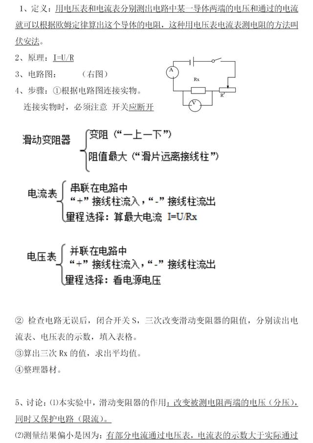 「高中化学」高中化学计算的常用方法 规律及典型例题，准高考生必须吃透掌握