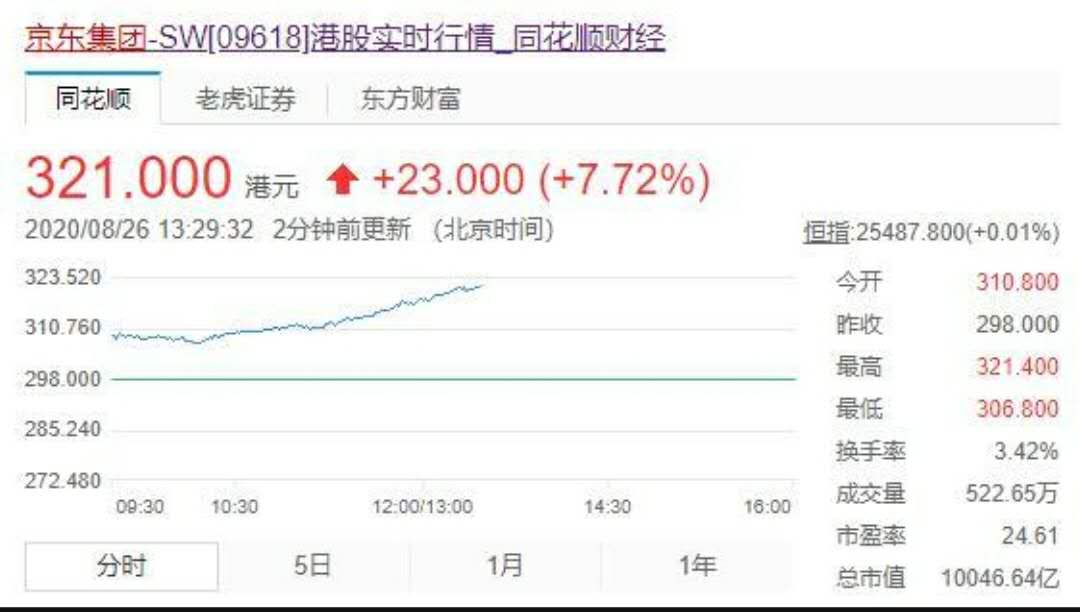 |深圳40年与京东10000亿
