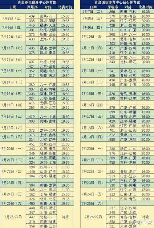 福建男篮|20天83场比赛，季后赛席位5队预定4队无缘、3队争夺最后一张门票