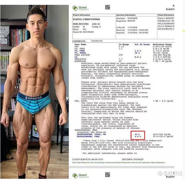 健身|小伙健身6年,睾酮水平却不如80岁老人!网友:越练越虚?