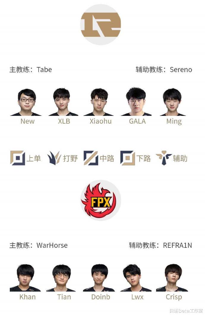 「RNG」小虎和Gala首发！5日LPL首发阵容：RNG更换双C迎战强敌FPX