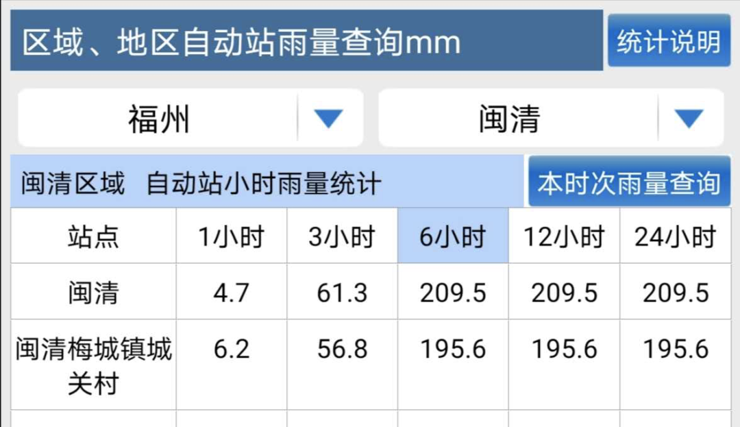 福州|突降暴雨!一秒天黑!福州气温降到2字头!接下来几天……
