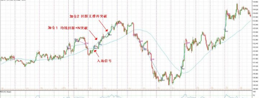 『交易』重磅！融资加仓净流入排行榜，顺势加仓的依据是什么？