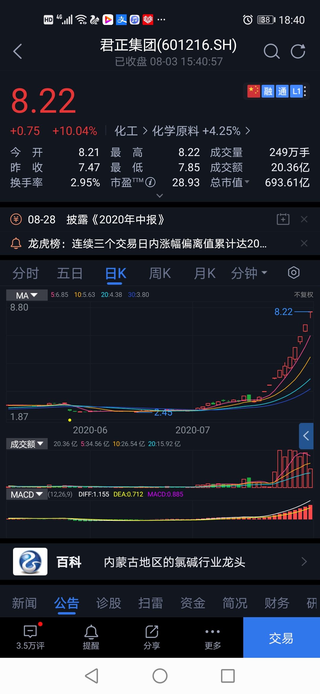 蚂蚁金服|蚂蚁金服概念持续走强，龙一君正集团已牛出天际，你认为还有几个板？