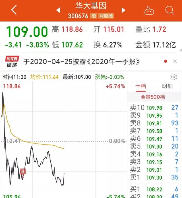 省广集团■龙头多条命！