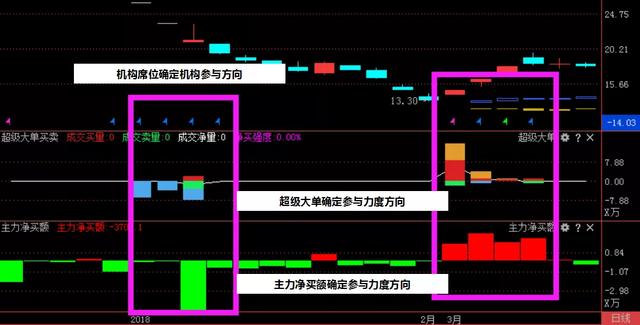 『阿里巴巴』中国永远赚钱的一种人：想要炒股无敌，唯有孤独长存（建议收藏）