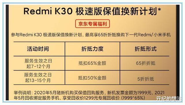 小米科技：新机未发先降价，骁龙768+前后六摄+120Hz，128GB跌至1899元
