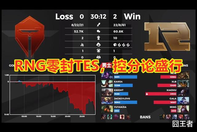 tes战队|英雄联盟：我们先恭喜RNG，WE和V5，但TES会不会在控分？