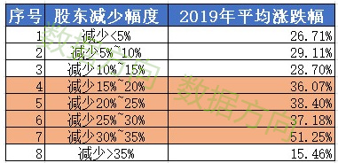 「」这些股票筹码大幅集中