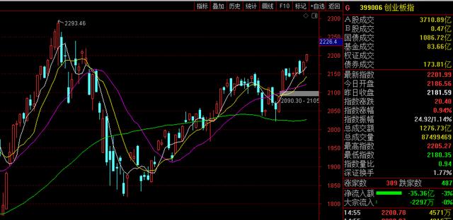 『省广集团』发现了两只标的异动