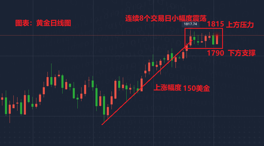 白银|7月20日现货黄金、白银TD、黄金TD、纸黄金、纸白银价格走势分析