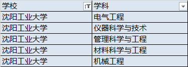 「自动化」业外默默无闻！业内闻名遐迩！十所高性价比的实力派工科大学
