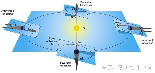 日食■6月21日金环食倒计时：什么时候开始？哪些地方能看到？