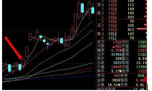 涨停|中国股市：股票出现集合竞价试盘，不要被洗出局，躺着数涨停板