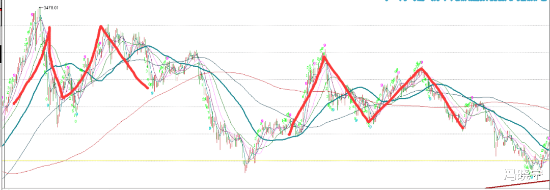 半导体业|如何掌握股票的最佳卖出和买入时机