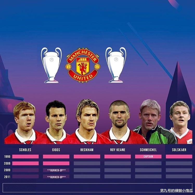 欧冠■欧冠历史上的十大无解“梦之队”