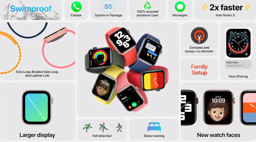 Apple Watch|苹果发布会回顾！iPad和Watch都不是亮点，它才是