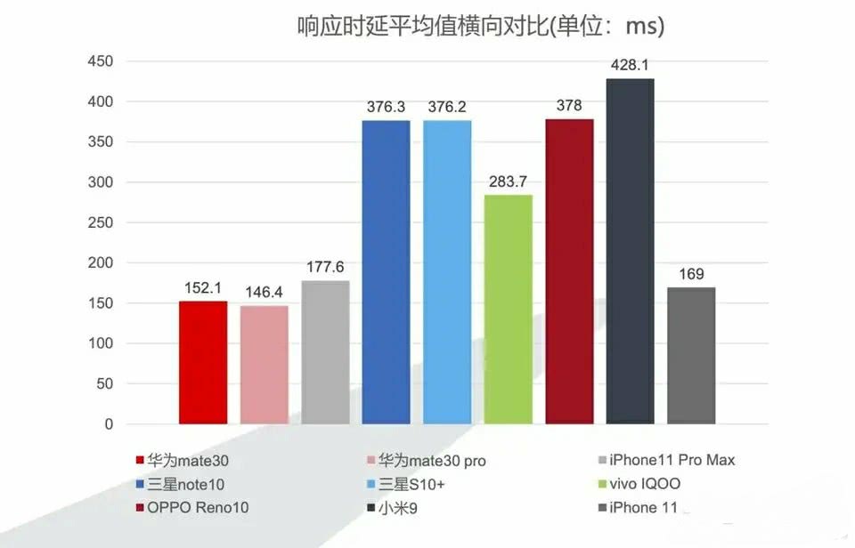 「安卓」华为不守游戏规则,EMUI掏空安卓,谷歌极速申请解除GMS限制