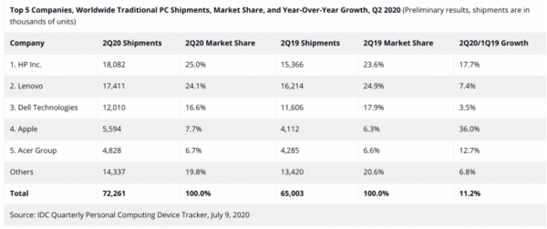 联想|为何手机厂商卖电脑也很畅销，联想做手机却失败了？