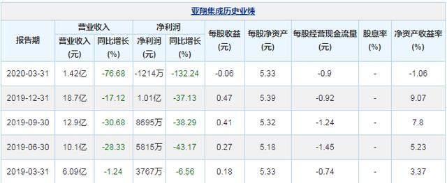 #芯片#芯片概念板块的龙头股，7天5连板，尾盘涨停！遭游资超千亿加仓