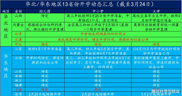 澳门:34省市最新开学时间,16省明确开学时间,1地变更,5省暂时无望?