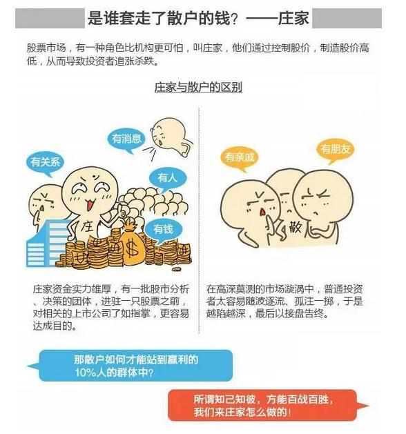 股市■中国股民发声：全世界股票都是T+0，为何中国股市是T+1？