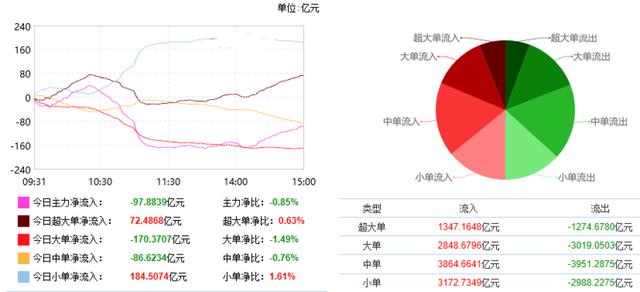 涨停|A股震荡上行后市可期 三类股成最新风向标