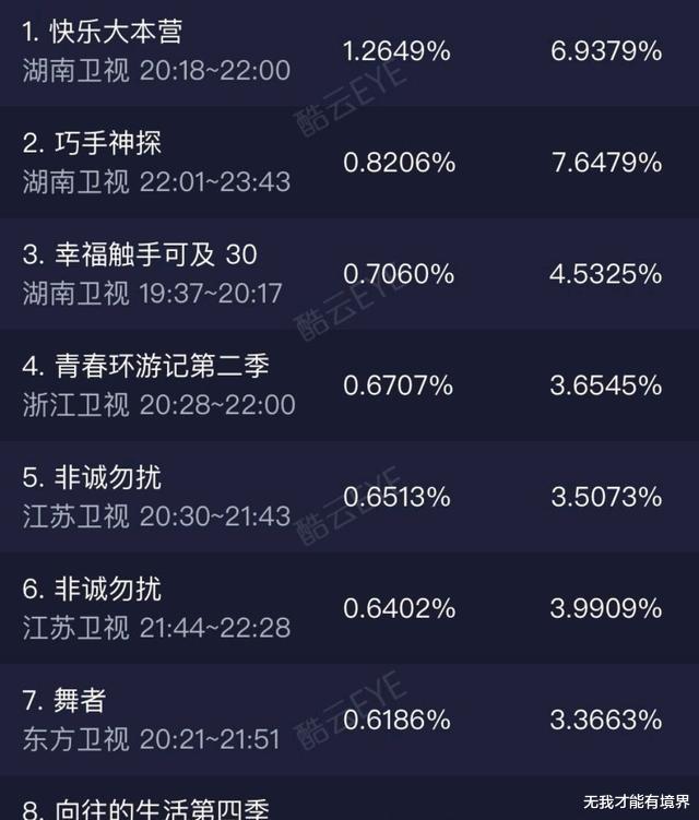 「天天向上」《天天向上》收视率惨淡仅有0.183，这个锅到底该由谁来承担