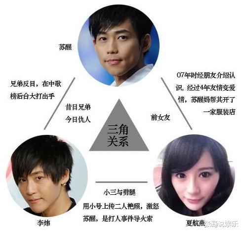 #苏醒#2007年《快乐男声》冠、亚、季军皆被封杀，最惨的被索赔227亿