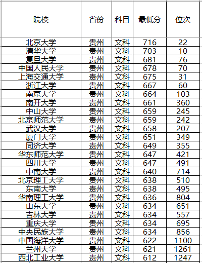 『强基计划』强基计划来了!2020年全国各省强基计划院校,录取分数位次预测!