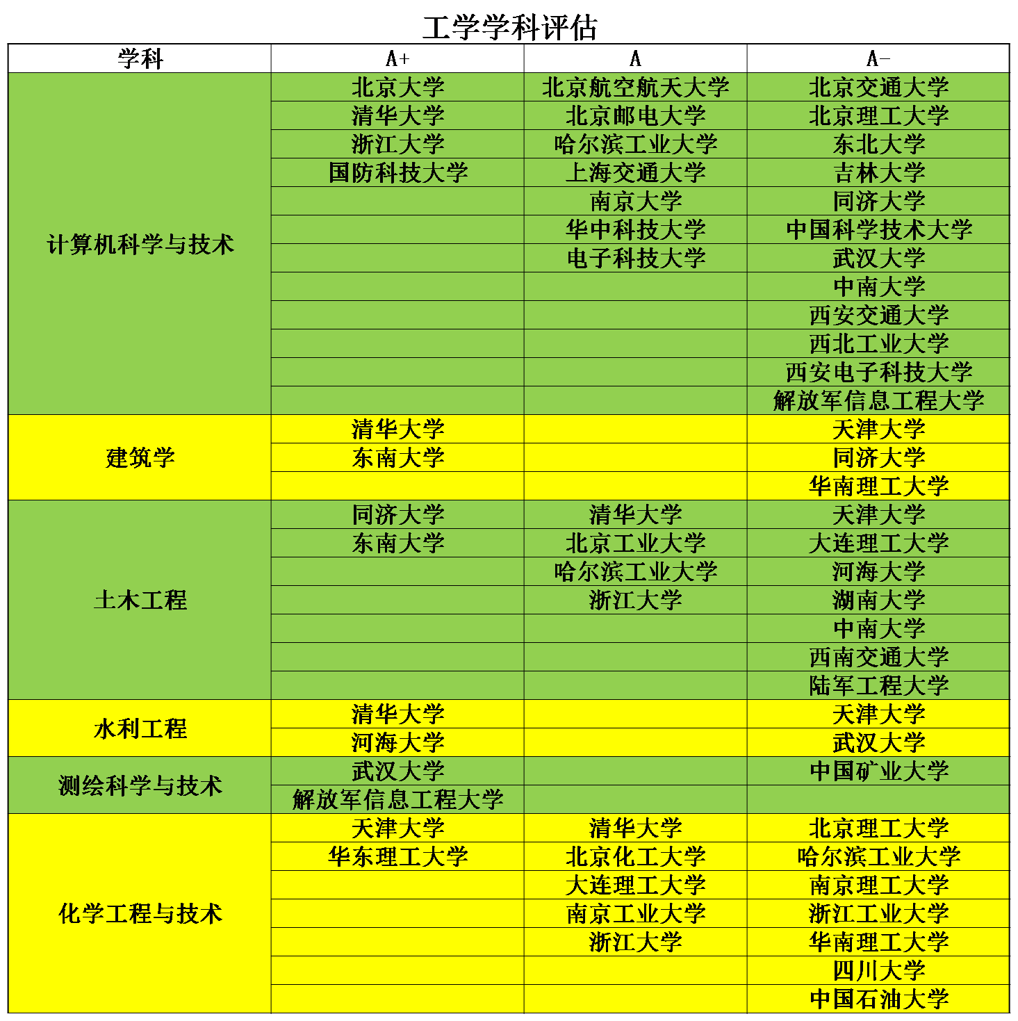 『理工科』中国工科类实力最强的20所大学排名，理工科生的福利