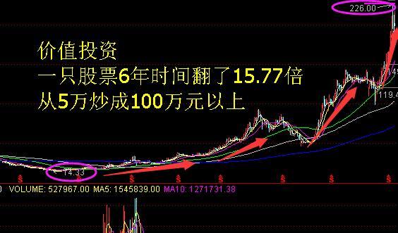 炒股|咱们散户炒股，如何从5万本金炒到100万呢？