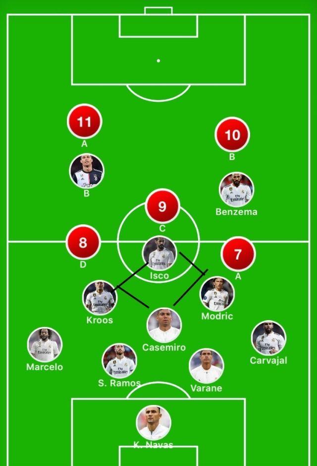【皇家马德里】欧冠经典战术分析，齐达内的皇马菱形阵成就欧冠三连霸伟业