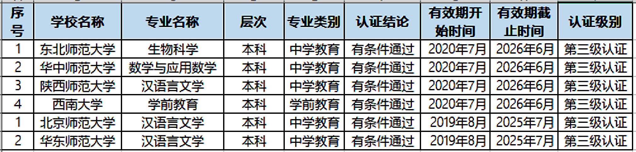 大学|教育部：考上83所大学，免试拿教师资格证！考生：怎么不早说？