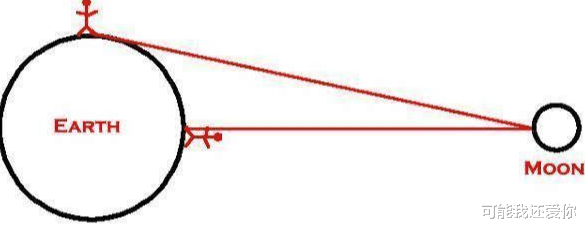 【日环食】请定好您的闹钟，周末，2020日环食来临！