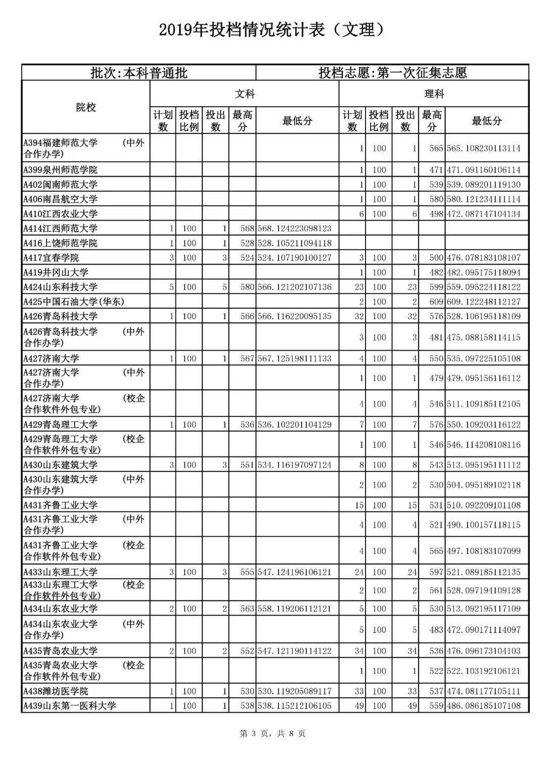 江西|捡漏必看！今年各省本科最可能补录院校名单出炉，会降分吗？