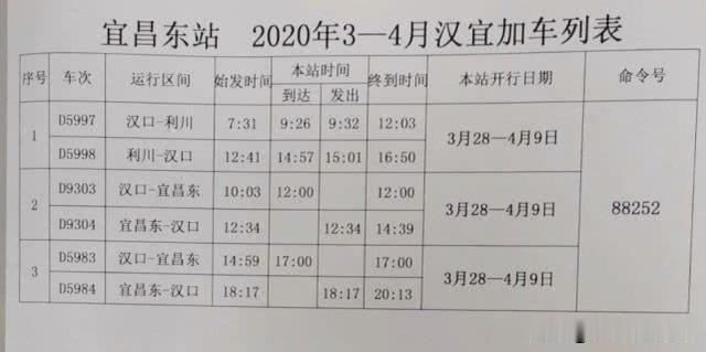 『浙江省』明起，湖北多地→武汉火车恢复通行！
