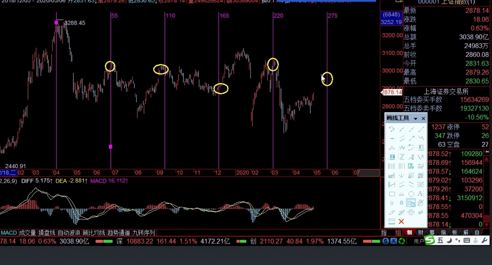 大盘▲5.13-5.15号是大盘变盘时间窗口吗？