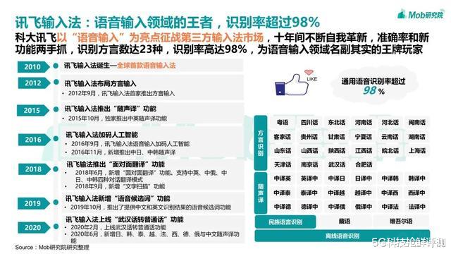 |这份输入法行业报告，“方言识别”成各家发力的重点领域